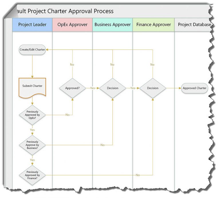 Project Workflow - Deploy OpEx